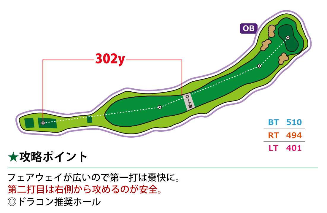 Center｜中コース Hole 2 インフォメーション