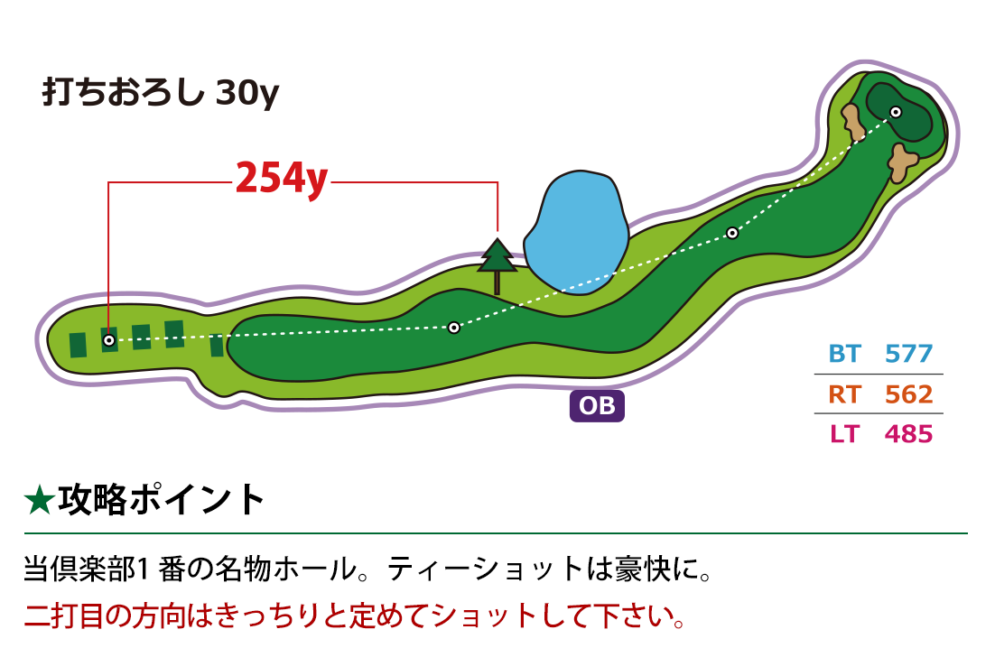 Center｜中コース Hole 7 インフォメーション